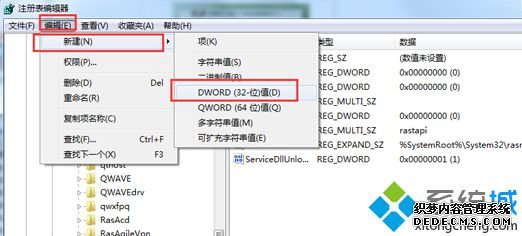 DWORDֵ
