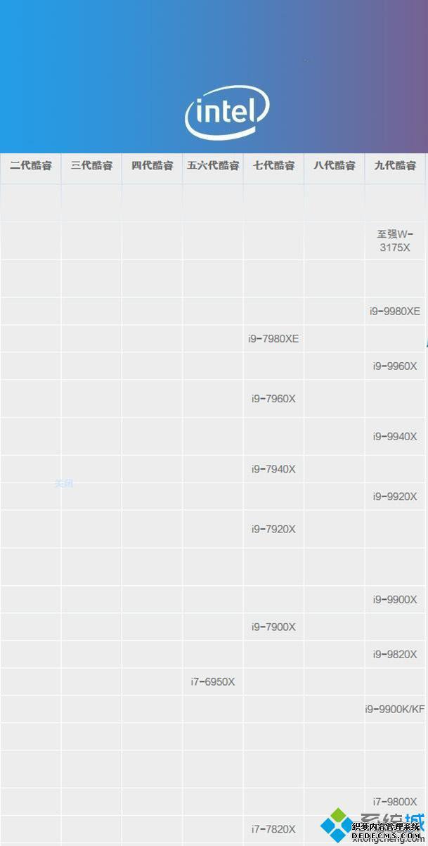 i9天梯图_2020年i9系列天梯图