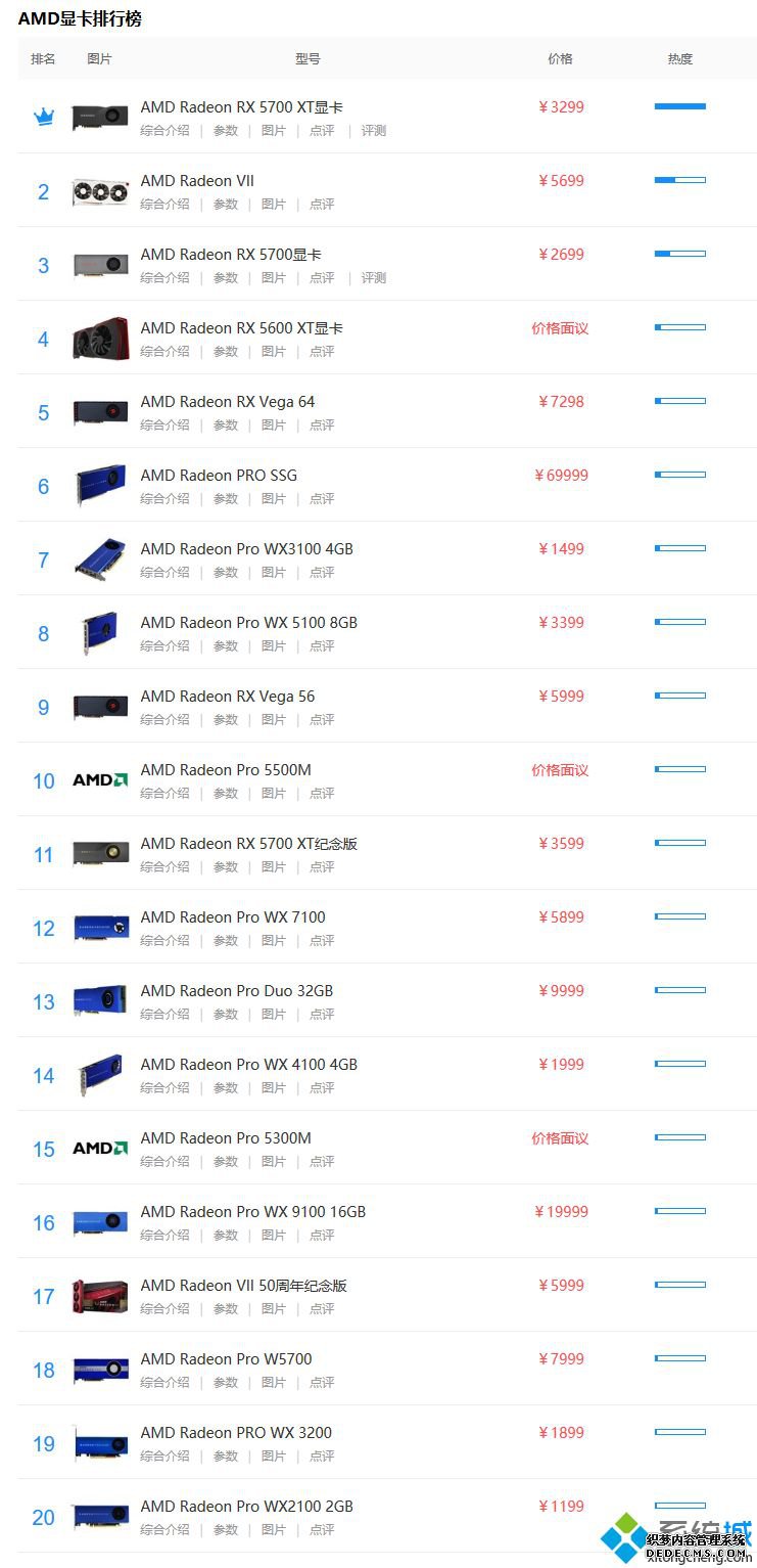 显卡a卡排名_显卡a卡排行2020