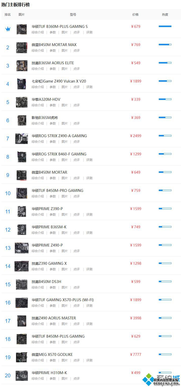 最新主板排行_2020年电脑主板排名