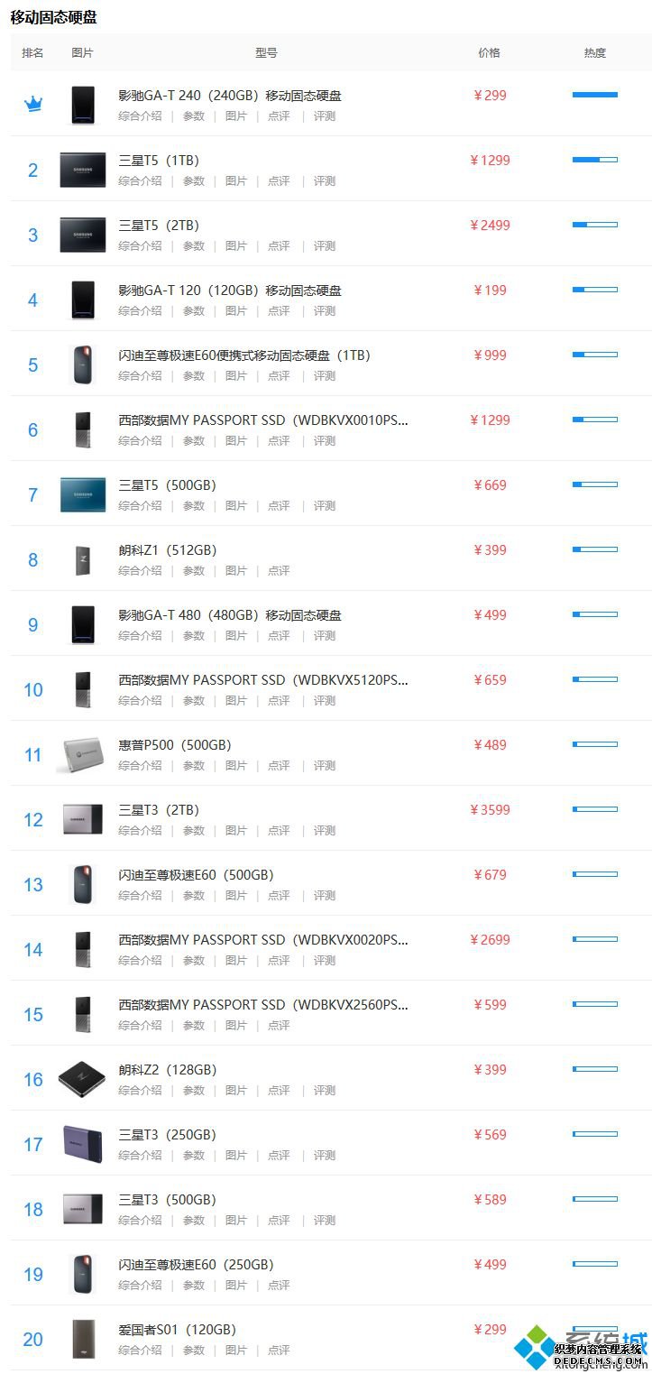 移动固态硬盘排行榜_ssd移动硬盘排名2020