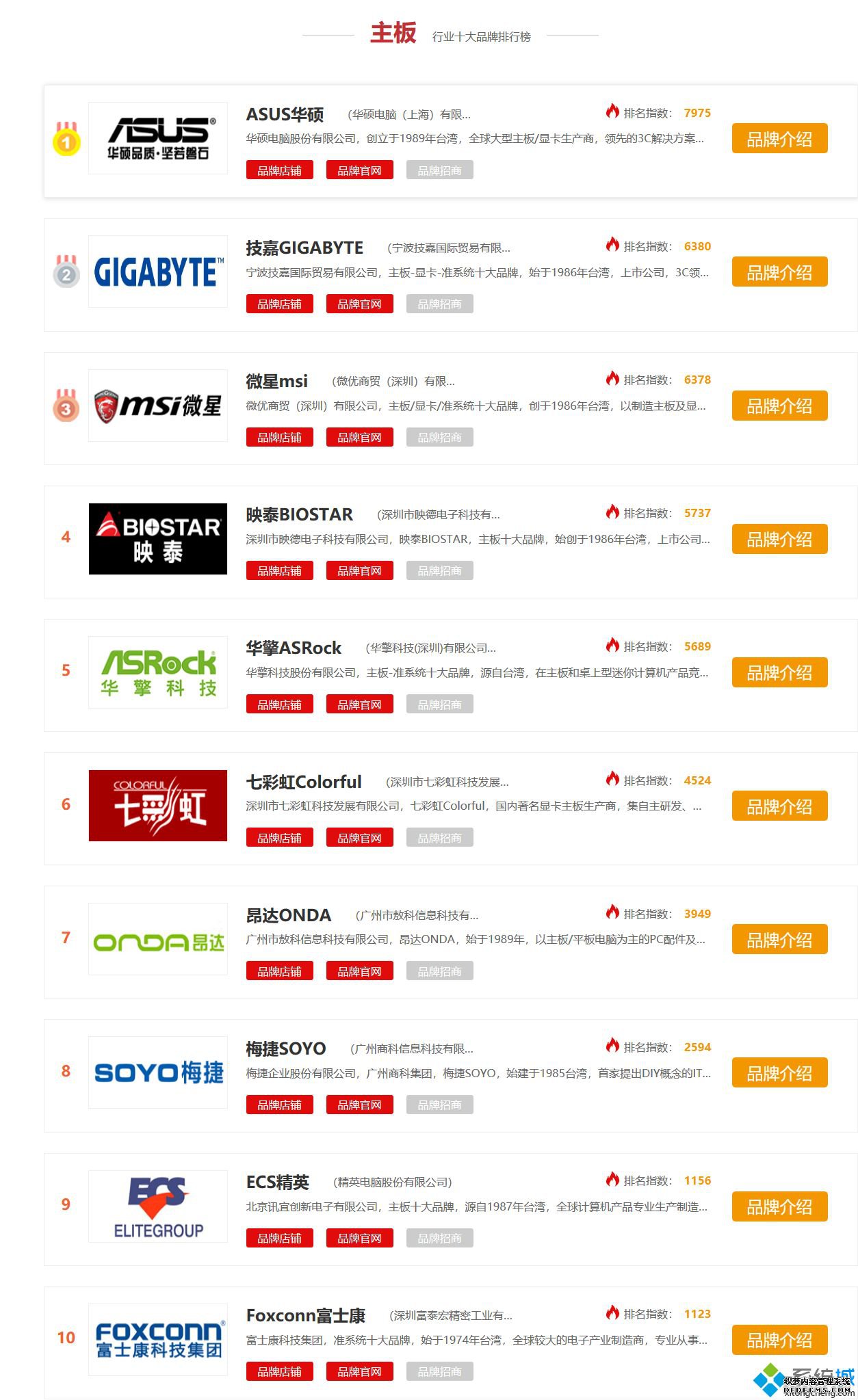 十大主板品牌排行榜_十大主板品牌排名2020