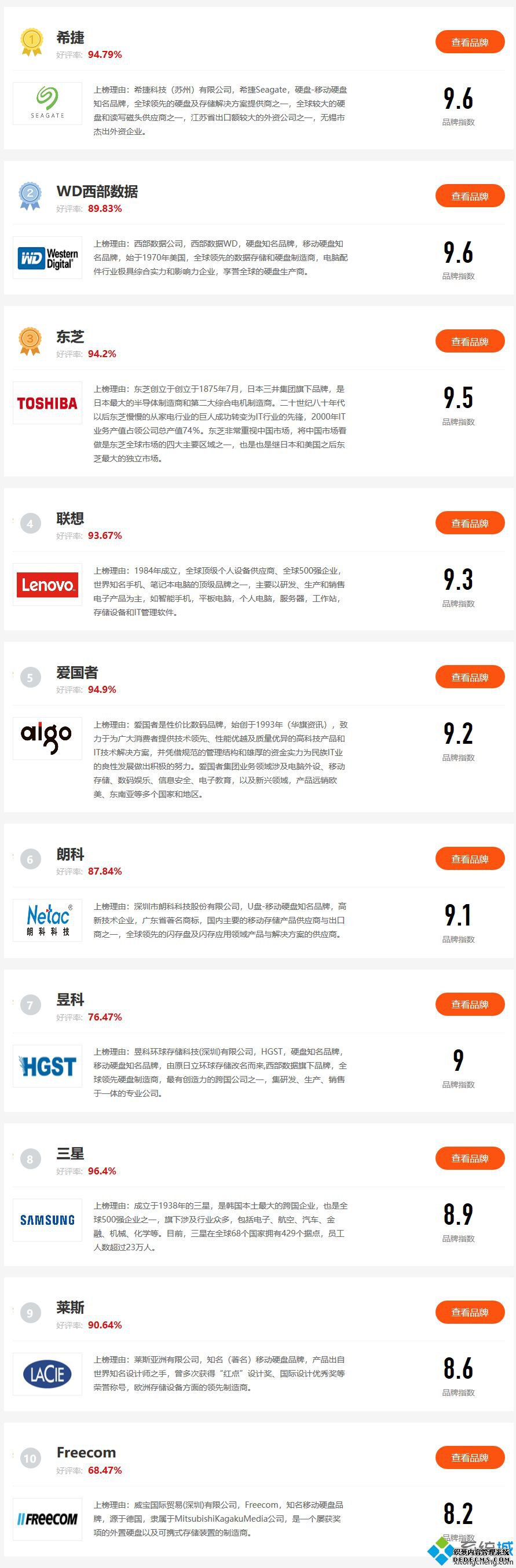 移动硬盘品牌排名_移动硬盘十大品牌排行榜2020