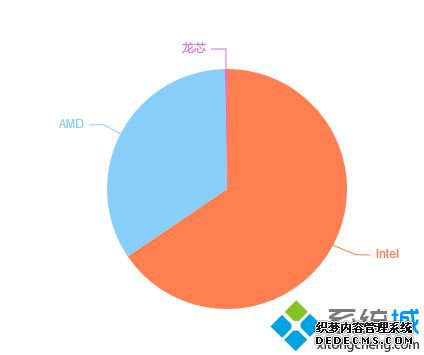 cpu品牌排行_cpu牌子排行榜2020