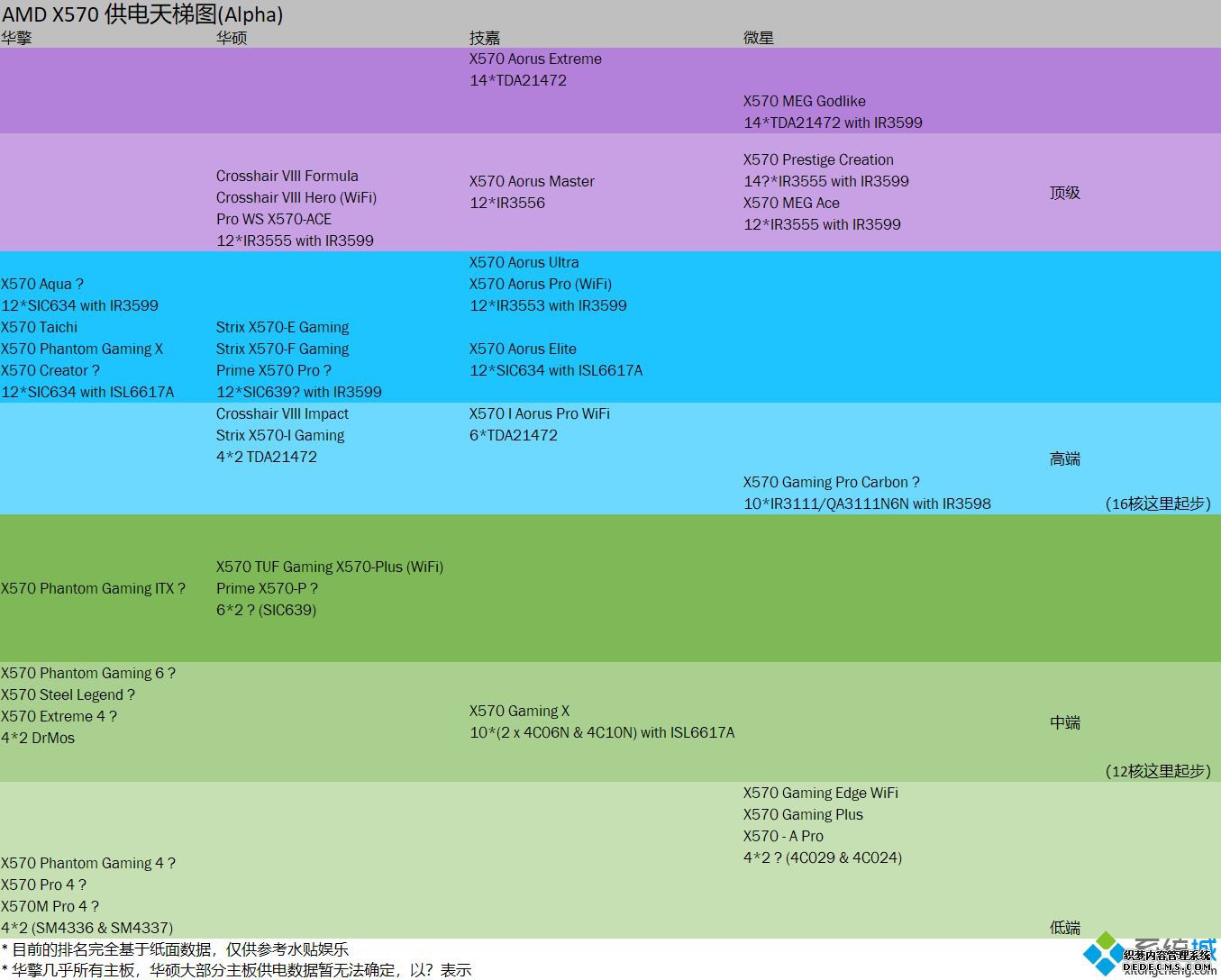 x570ͼ2020_x570ϵ