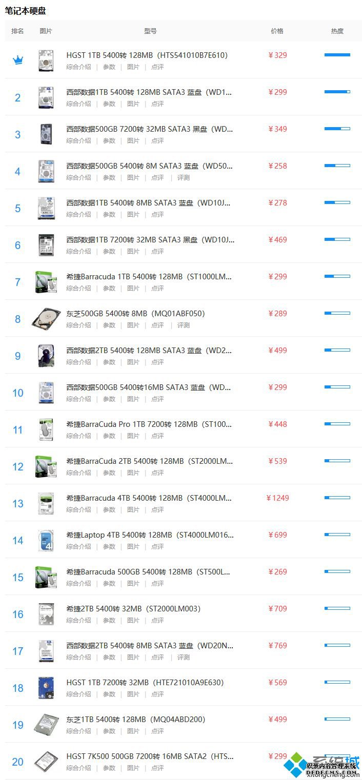 笔记本硬盘排行_笔记本硬盘排名2020
