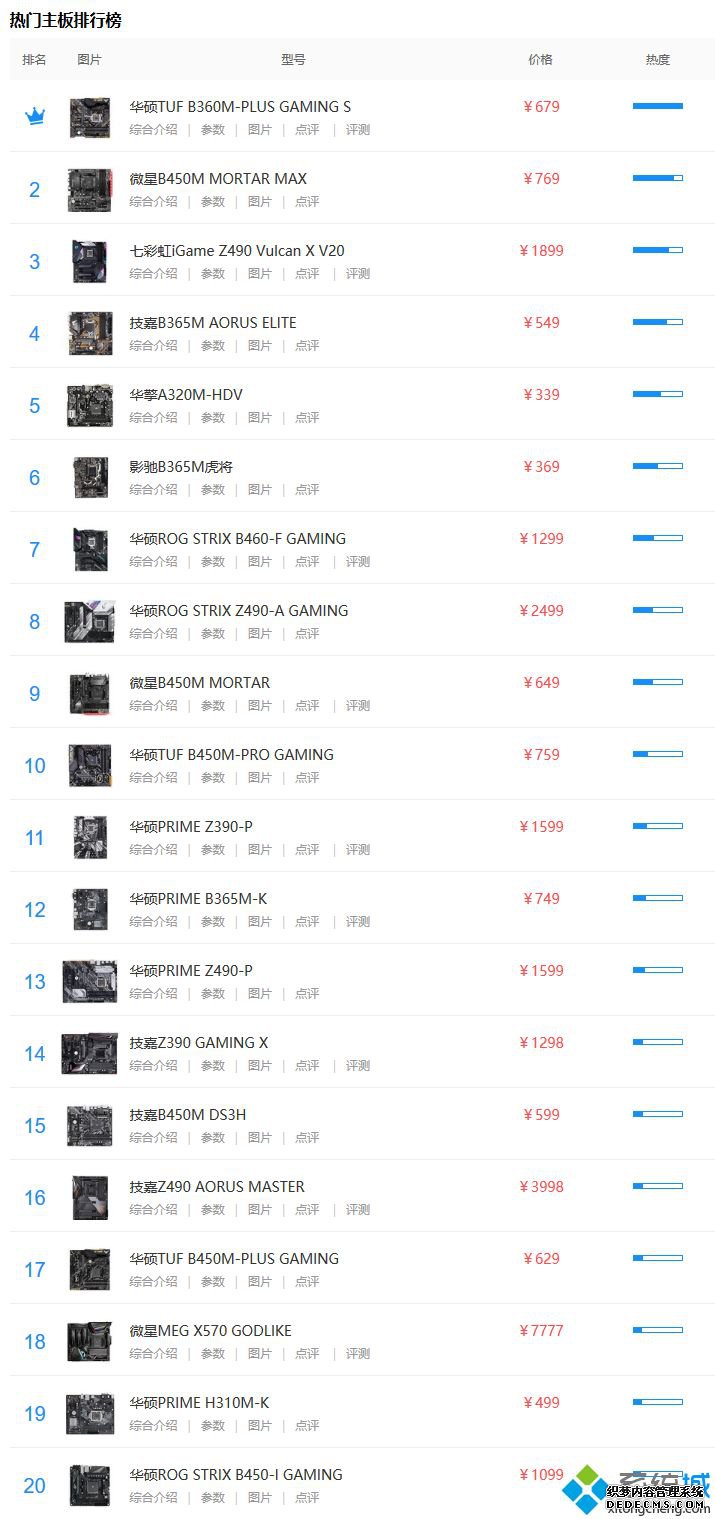 主板销售排行_主板销售排名2020