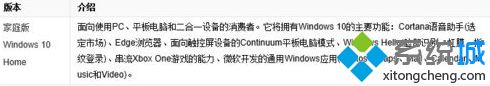 windows10有哪些版本_windows10系统有哪几个版本