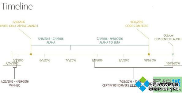 timeline