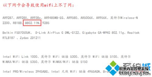 win7ϵͳ¿Wifiʧܳ5023ô