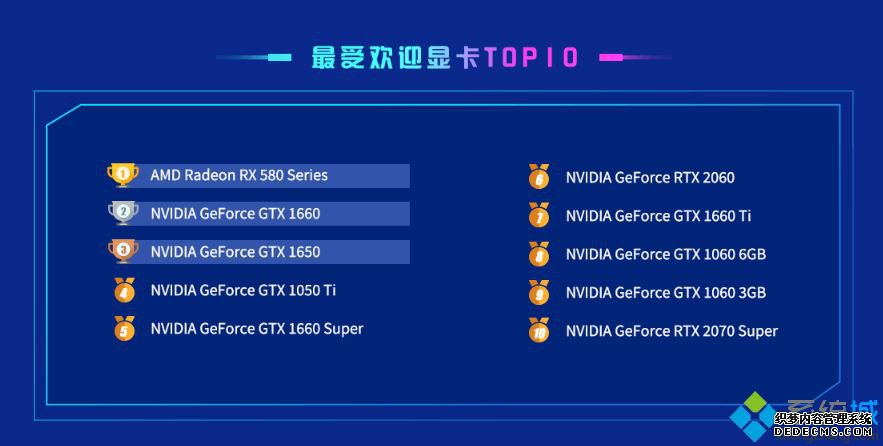 鲁大师显卡性能排行榜_2020年最新鲁大师显卡跑分表