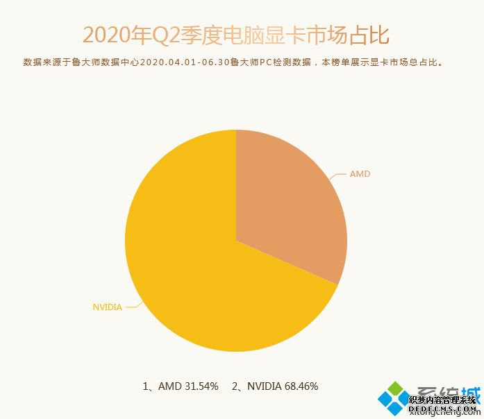 鲁大师显卡评分排行_2020年电脑显卡排行榜鲁大师