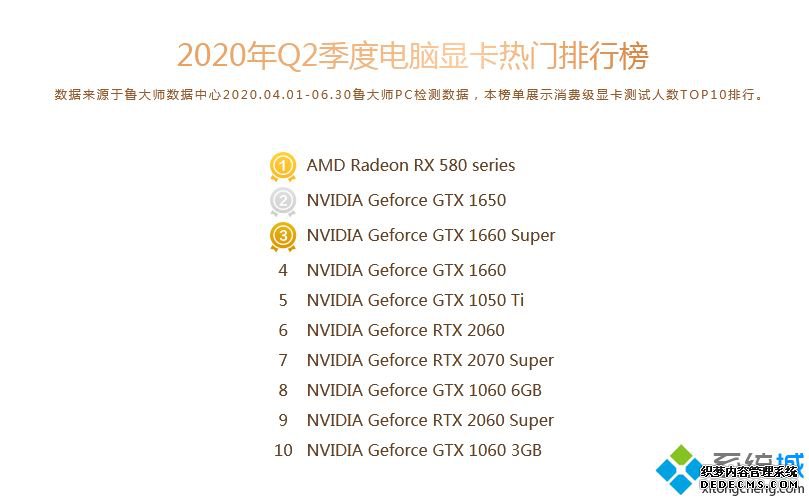 鲁大师显卡评分排行_2020年电脑显卡排行榜鲁大师