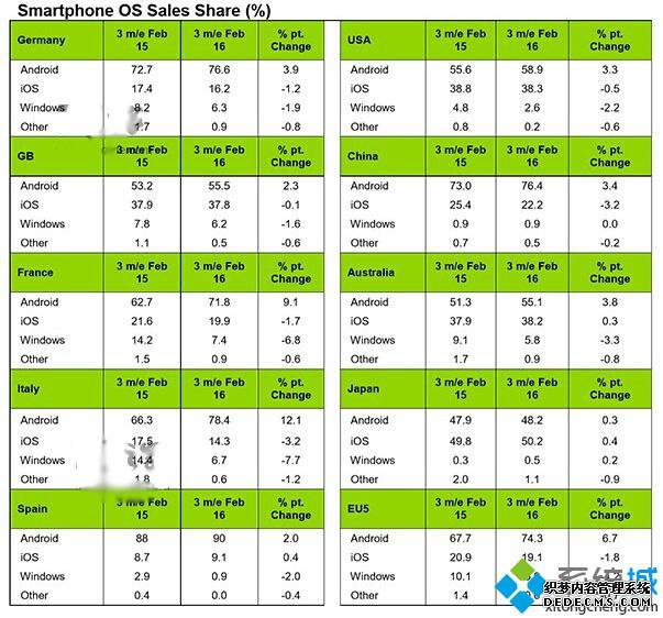 Win10ƶȫݶ»ŷ޽5.9%й0.9%