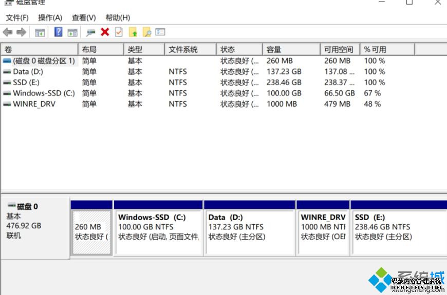 win10更改新内容保存位置失败 80070005怎么办_win10更改新内容的保存位置提示80070005解决方法
