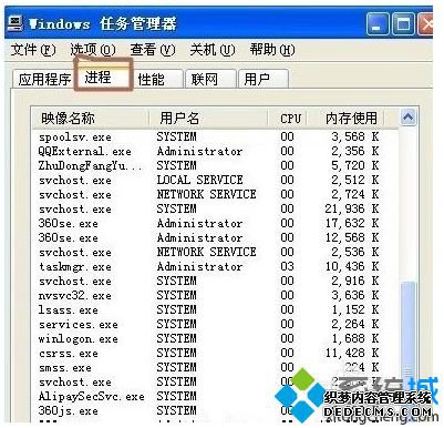 “进程”