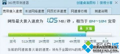 win7ϵͳðյô