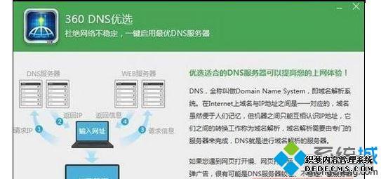 ôwin7ϵͳٵķ