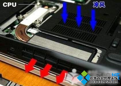 鿴cpu¶Ĳ6
