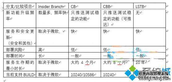Long-Term ServicingBranchLSTB