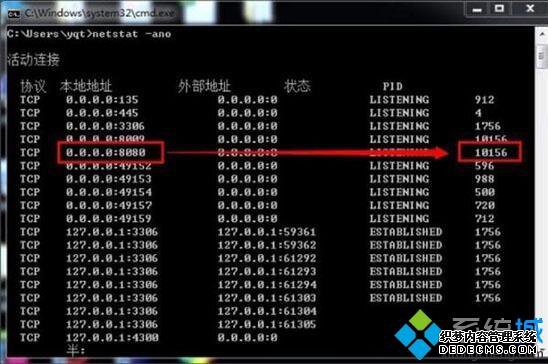win7ϵͳtomcatʾ8080˿ڱռô