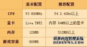 win7ϵͳdnf˵Ľ