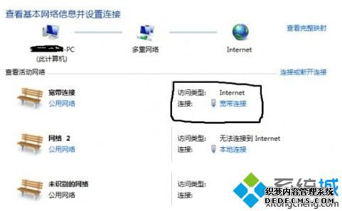 ޷ipv4ʾȨ޵Ľ1