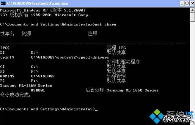 net share