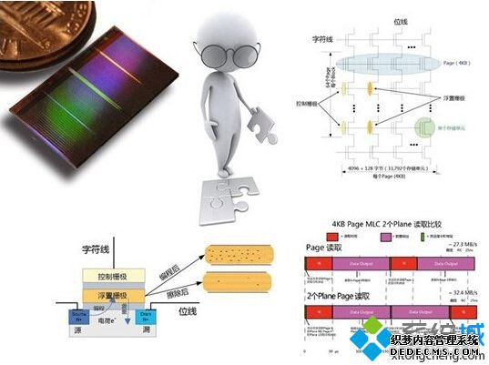 win7系统电脑SSD移动硬盘永久之后变慢了怎么办