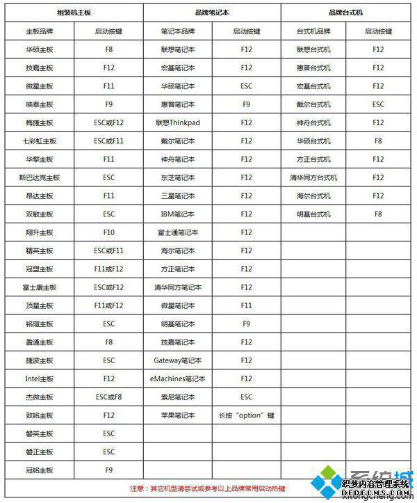 大白菜启动盘安装64位系统|大白菜装64位系统教程