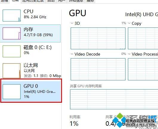 win10ϵͳgpuʹΪ0ô_win10ϵͳgpuʹʱΪ0Ľ