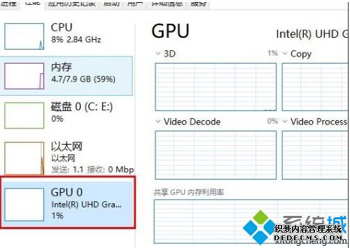 win10 gpu使用率为0怎么回事?win10 gpu使用率为0的处理办法
