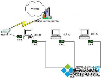win7XPϵͳԵĲ