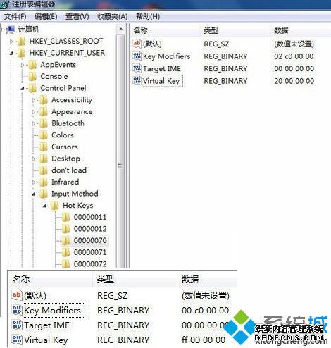 ޷޸뷨лݼCtrl+Spaceν2