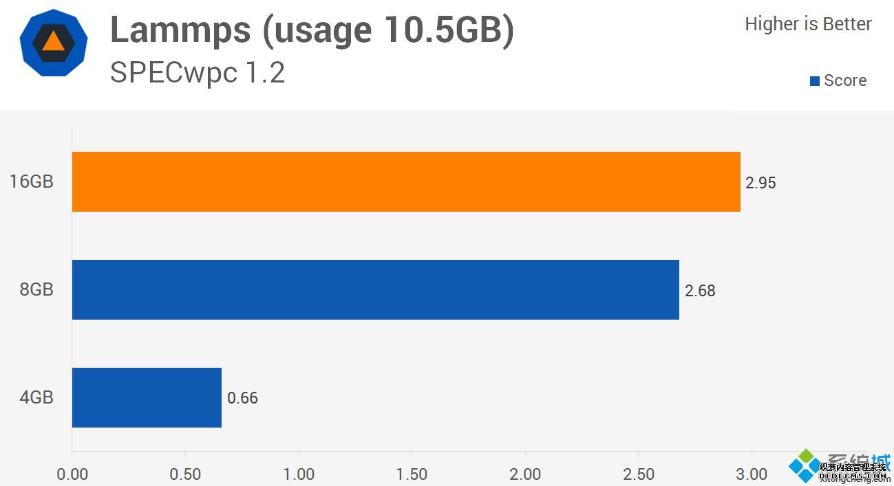 win10 8gڴ湻?win10ϵͳ8gڴ湻