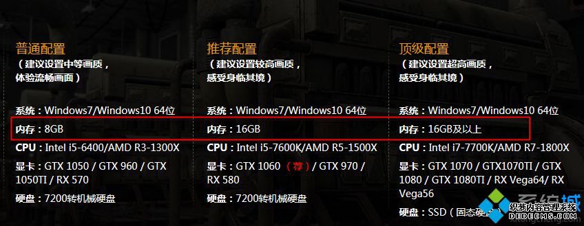 win10 8gڴ湻?win10ϵͳ8gڴ湻