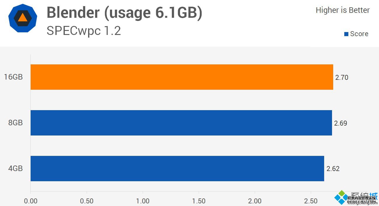 win10 8gڴ湻?win10ϵͳ8gڴ湻