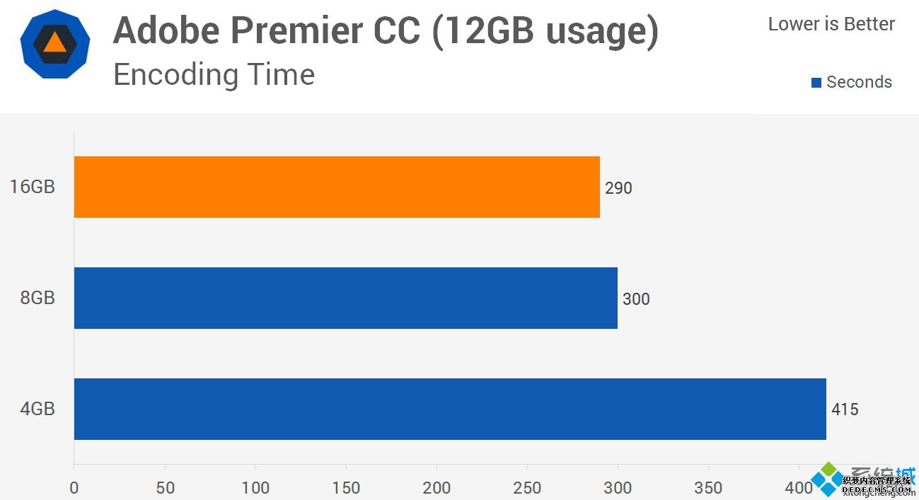 win10 8gڴ湻?win10ϵͳ8gڴ湻