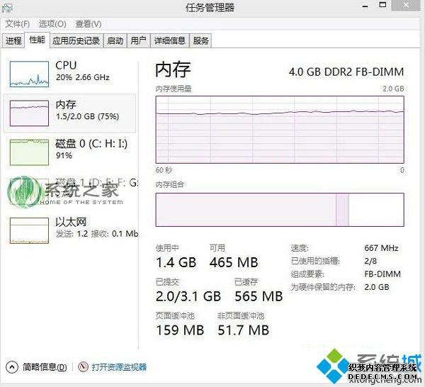 Win8.1ϵͳװ4GBڴȴֻ2GBڴõԭ򼰽