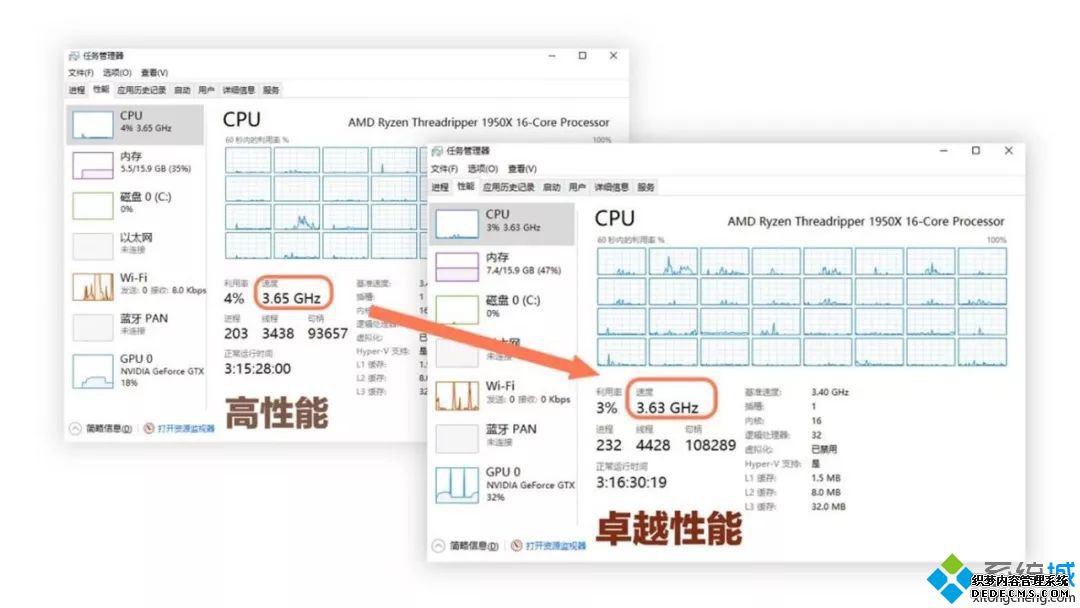 win10׿Խ_win10ϵͳ׿ԽЧ