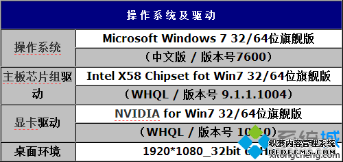 4Gڴѡ32λ64λϵͳʵ ͼ2