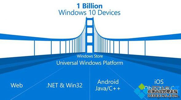 Windows开发中心12月更新详情:增加了6项新特性