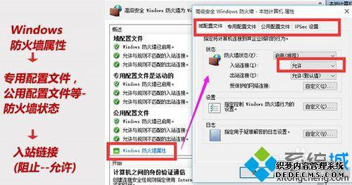 Win10ϵͳþͨIPվĲ6