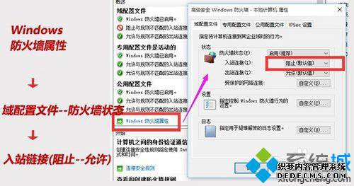 Win10ϵͳþͨIPվĲ5