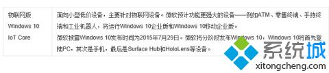 win10的版本有什么区别_win10各版本对比