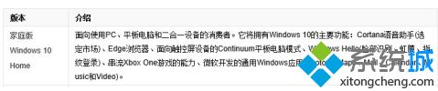 win10的版本有什么区别_win10各版本对比