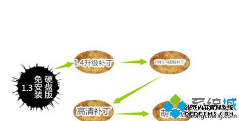 win7电脑玩热血无赖游戏白屏闪退如何解决
