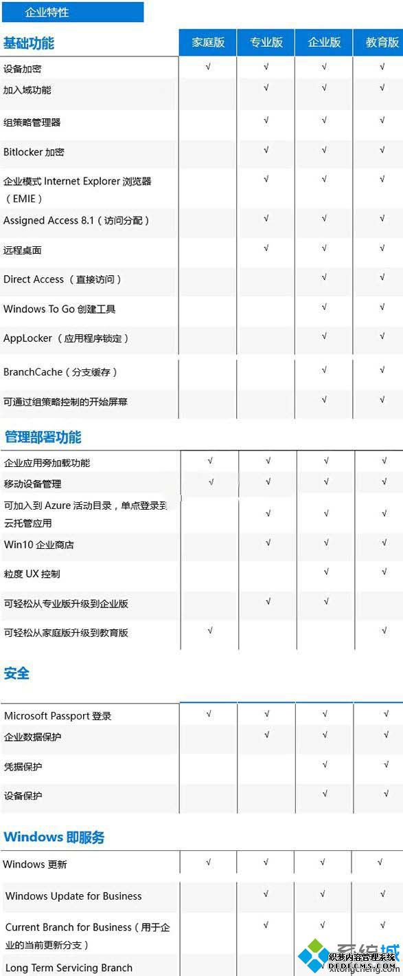 WIN10汾һжٸ_windows10м汾