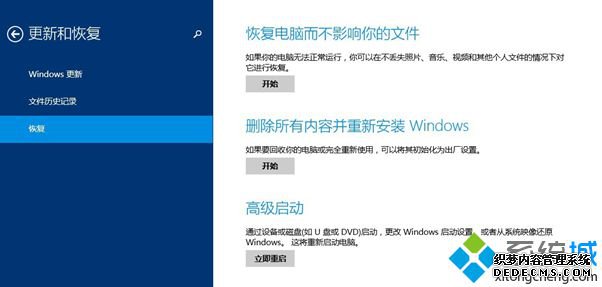 win8ϵͳݻԭʹý̳