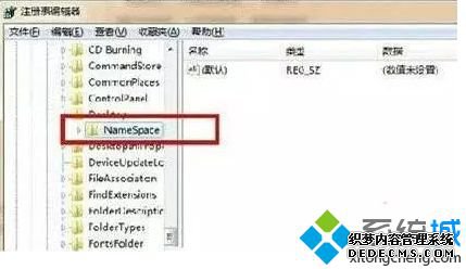 ҵNamespace